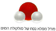 (בספר איור, היעזר במנחה)